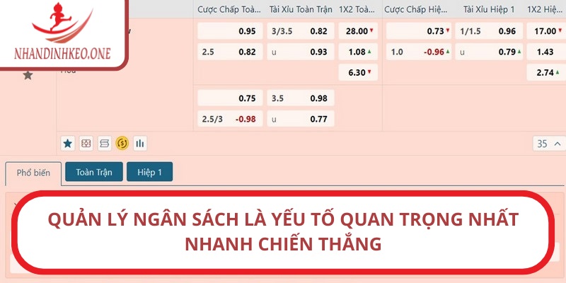 Cách cá độ bóng đá luôn thắng - Bí quyết từ chuyên gia 4 Quản lý ngân sách là yếu tố quan trọng nhất nhanh chiến thắng