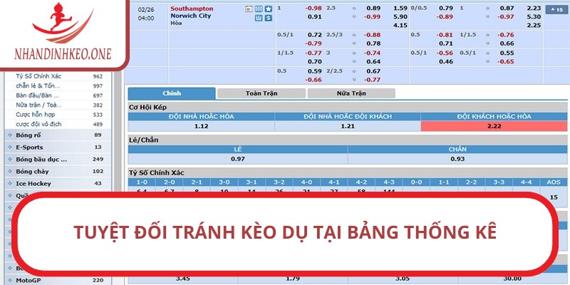 Cách cá độ bóng đá luôn thắng - Bí quyết từ chuyên gia 5 Tuyệt đối tránh kèo dụ tại bảng thống kê