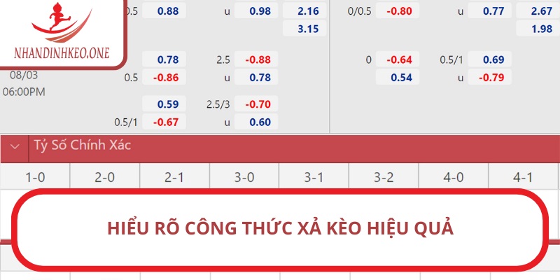 Xả kèo bóng đá là gì? Hướng dẫn cách thức áp dụng khi chơi 5 Hiểu rõ công thức xả kèo hiệu quả